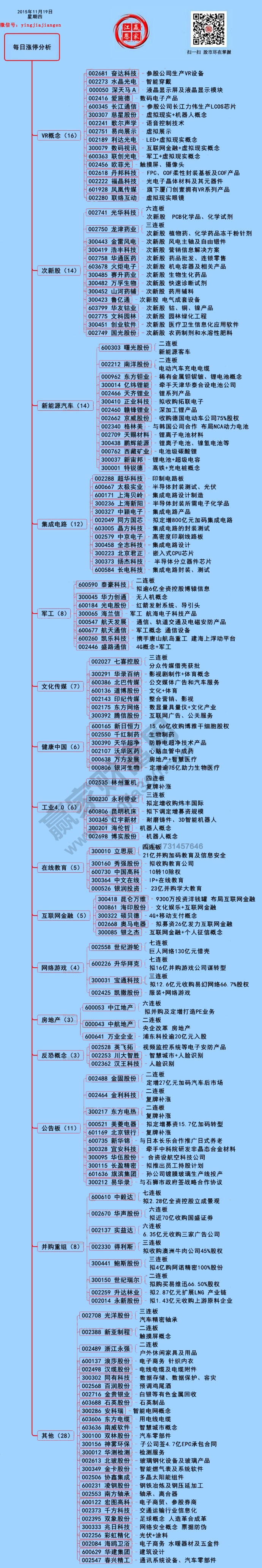 11月19日漲停揭秘