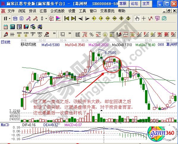 圖3 葛洲壩MACD指標示意圖2.jpg