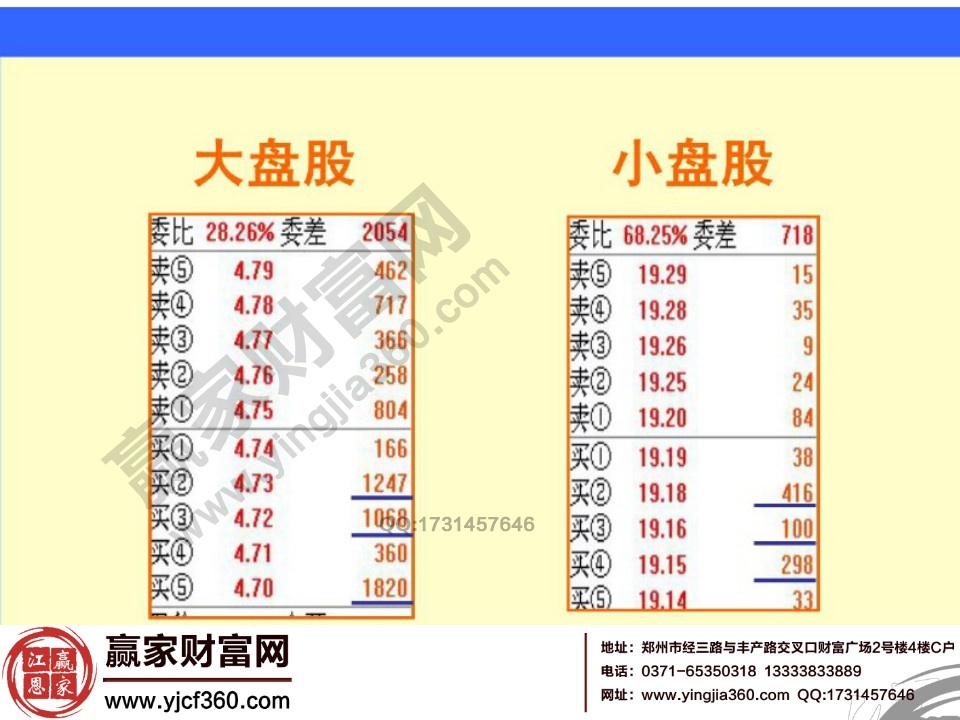 股票盤口語(yǔ)言