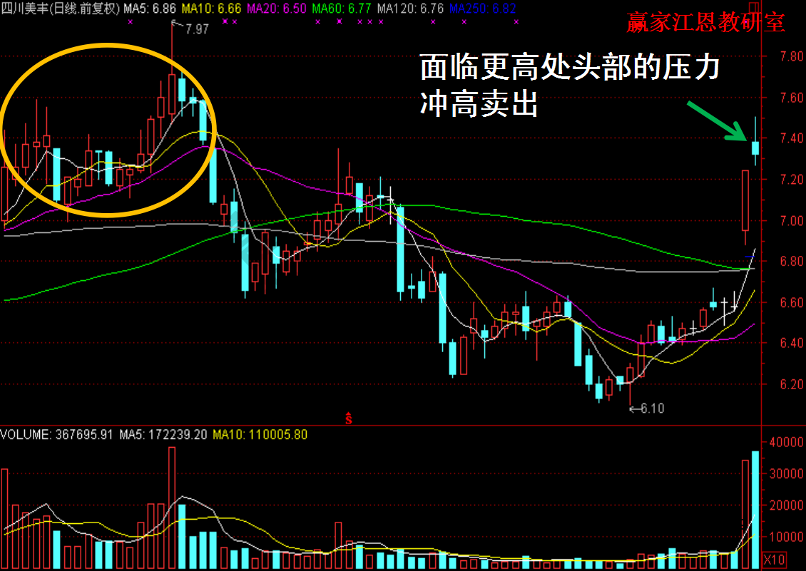 股票實(shí)戰(zhàn)寶典解析