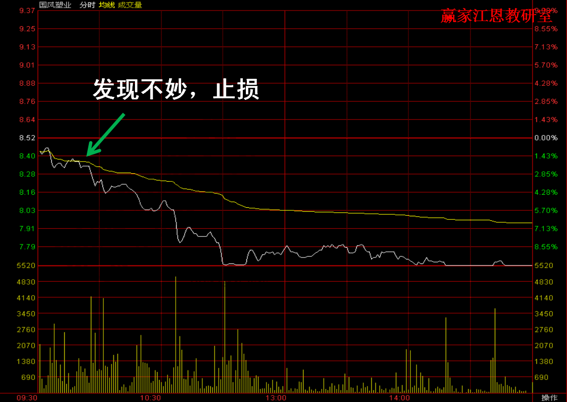 國風(fēng)塑業(yè)的分時(shí)走勢(shì)圖