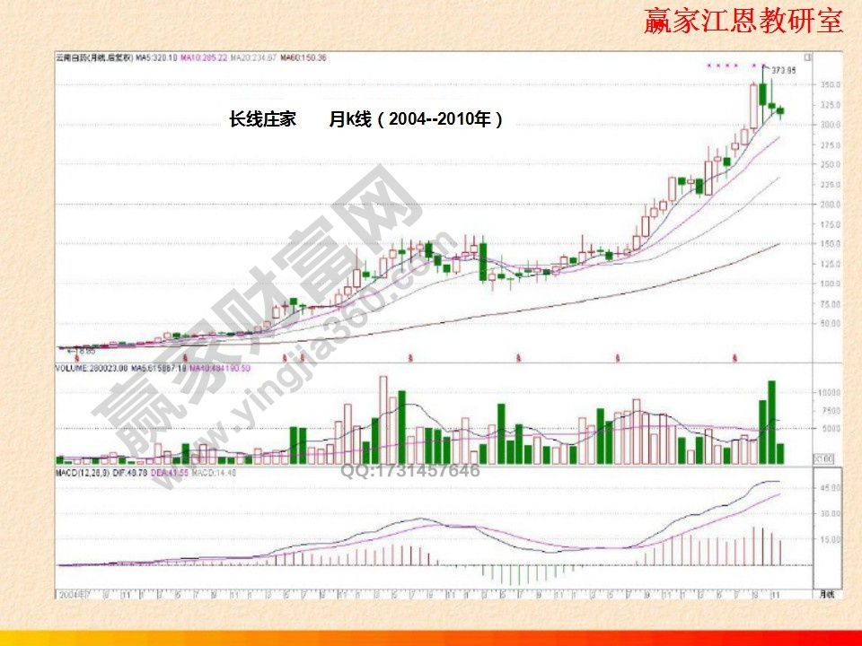 長線莊家圖例