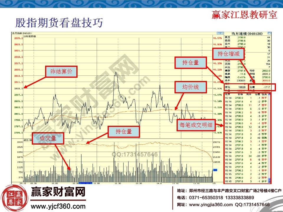 股指期貨看盤技巧