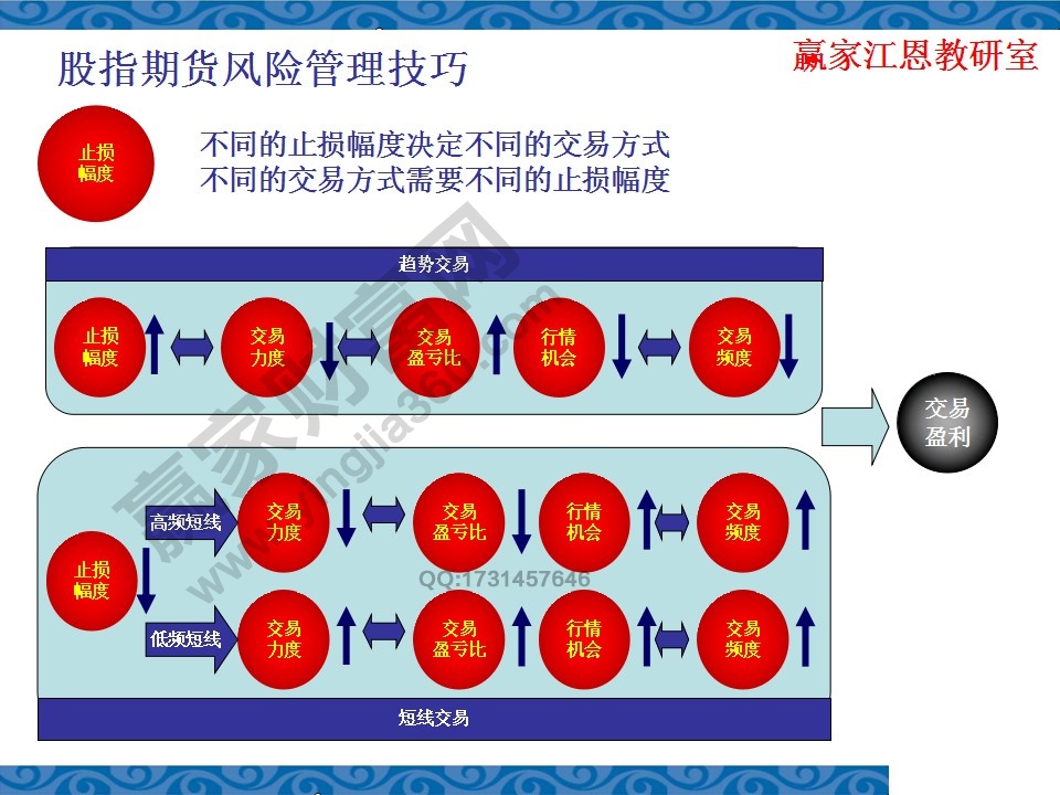 止損幅度