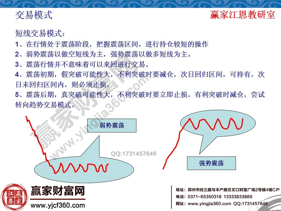 短線交易模式