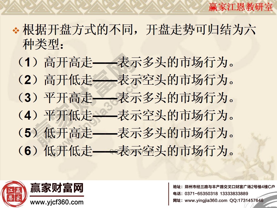 開盤走勢的類型