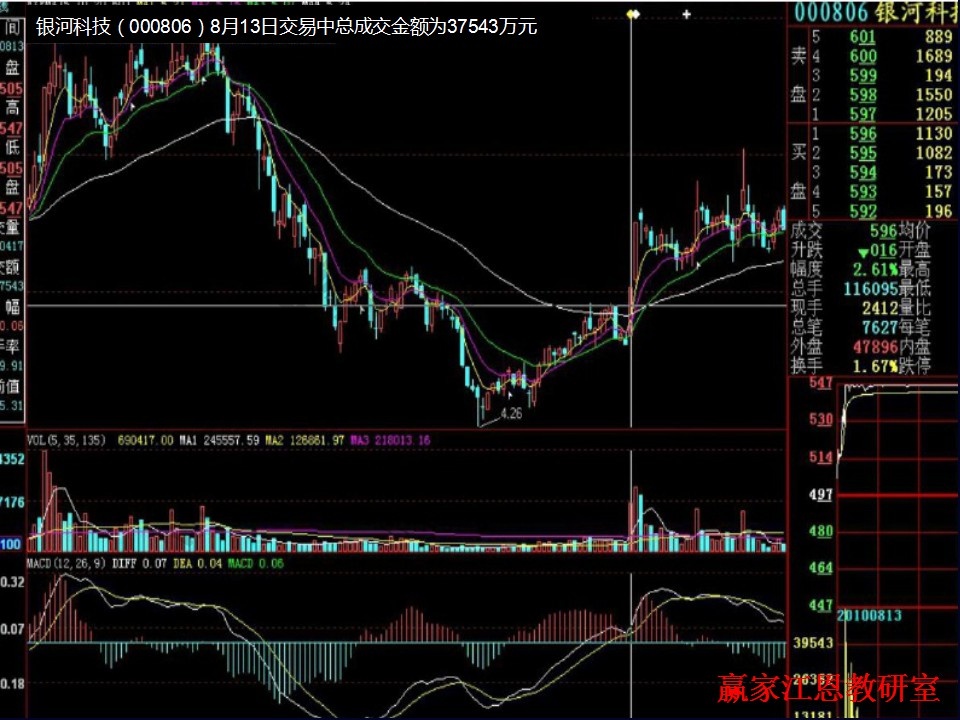 銀河科技實(shí)戰(zhàn)講解