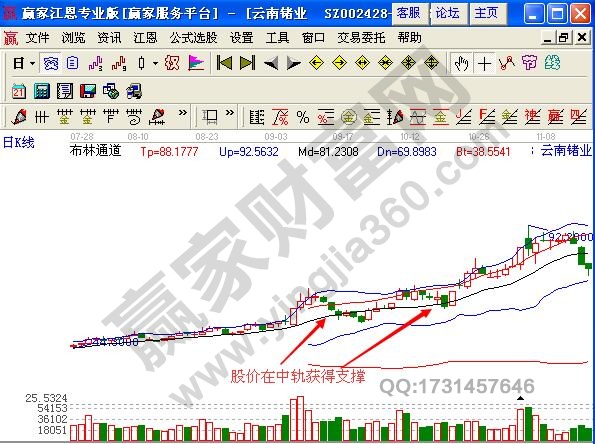 圖1 云南鍺業(yè)日K線.jpg