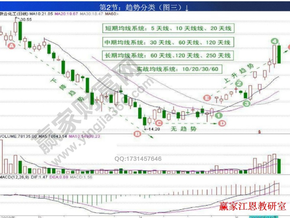 聯(lián)合化工實(shí)例解析