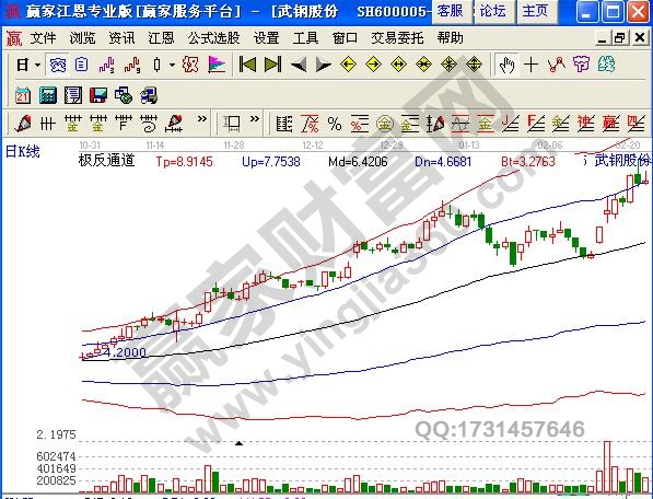 技術(shù)分析.jpg