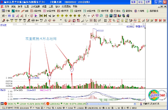 股票中的資金吸籌