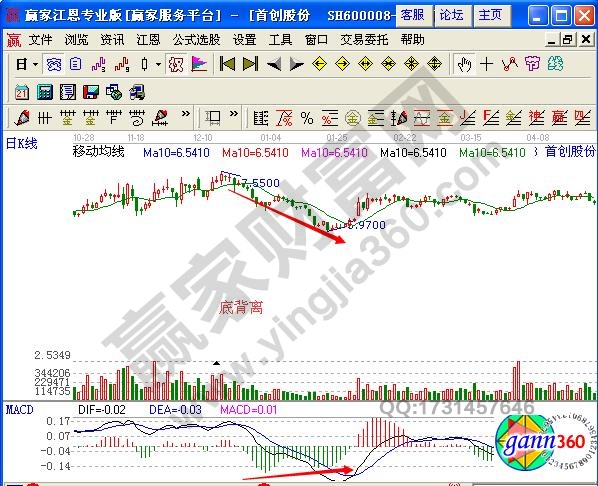 圖2 均線(xiàn)和macd底背離.jpg