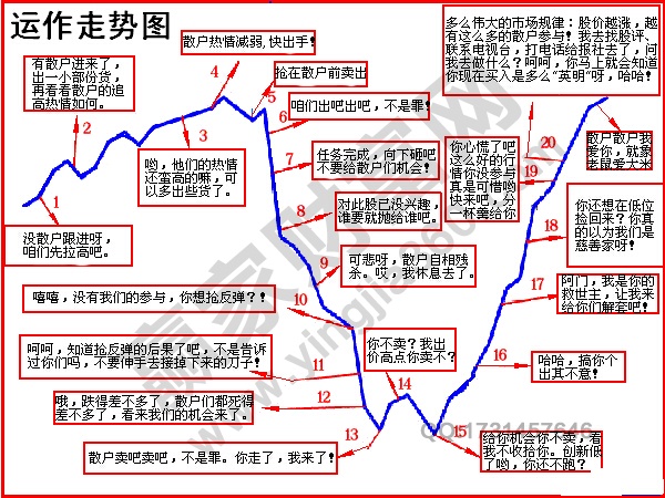 主力心理運勢圖