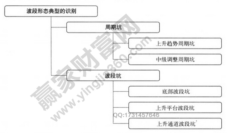 波段形態(tài)典型的識(shí)別