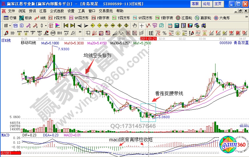 青島雙星看漲捉腰帶線實例