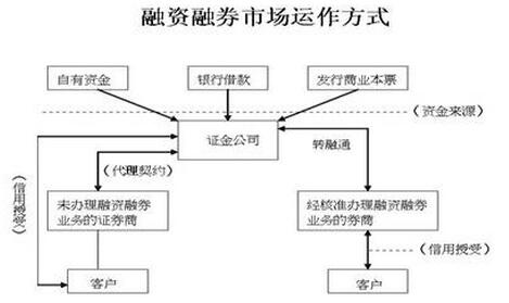 融資融券市場運(yùn)作方式.jpg