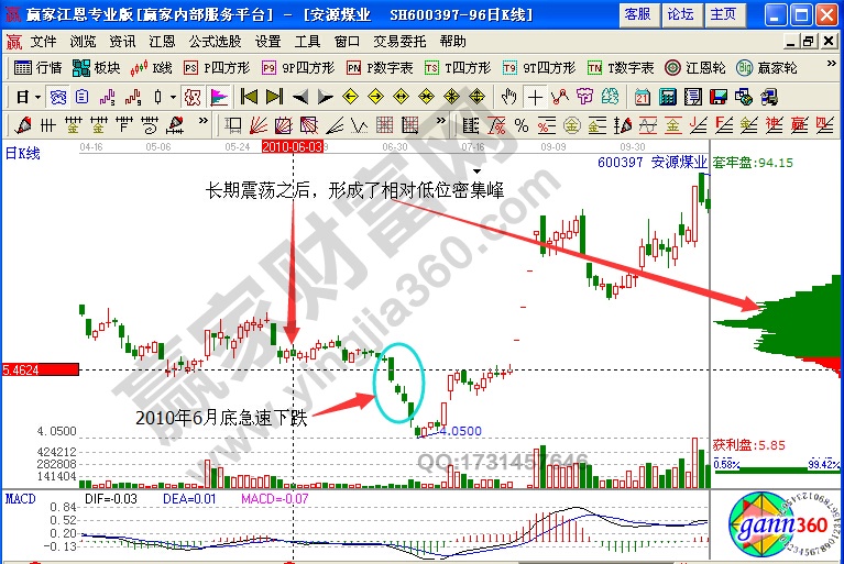 安源煤業(yè)超跌V形實(shí)例解析