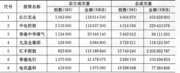 香港交易所賣空成交每日報(bào)表.jpg