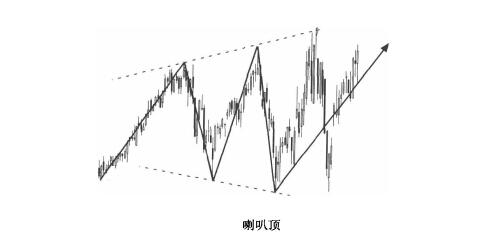 喇叭頂形態(tài)