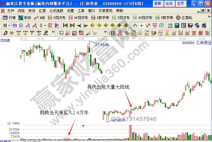 仁和藥業(yè)再次出現(xiàn)天量大陽(yáng)線(xiàn)