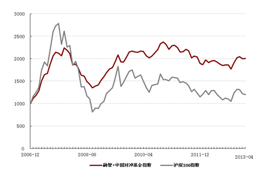 基金費(fèi)率差異