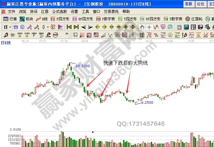 寶鋼股份600019的股價(jià)走勢(shì)圖