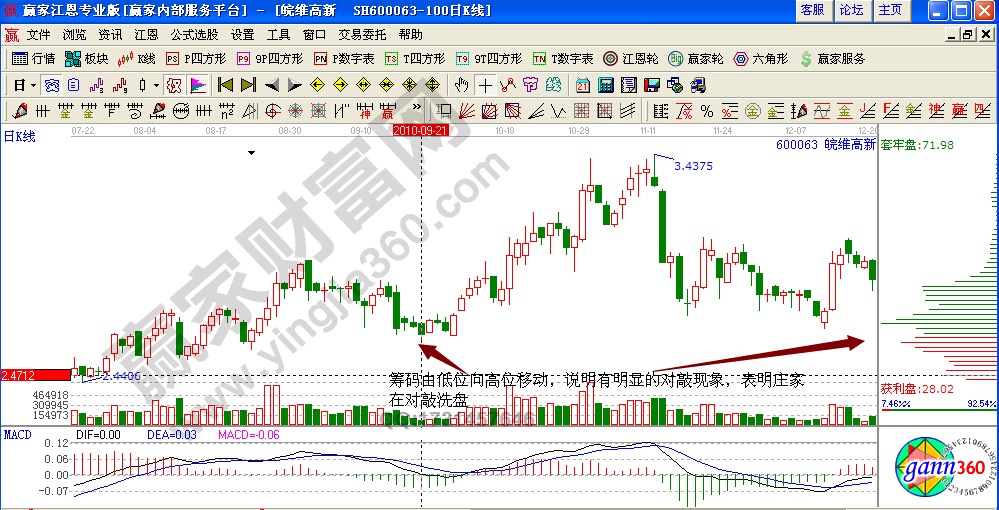 皖維高新主力對敲實戰(zhàn)詳解