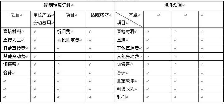 成本費(fèi)用預(yù)測.jpg