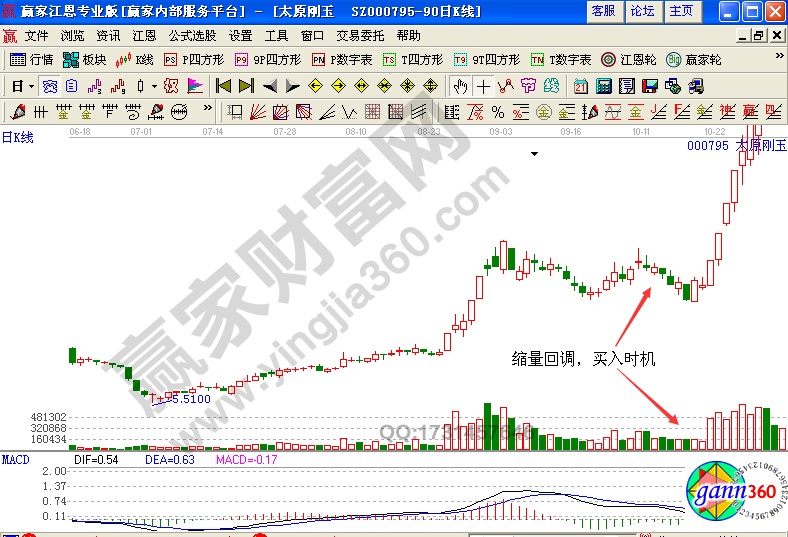 太原剛玉日K線(xiàn)圖