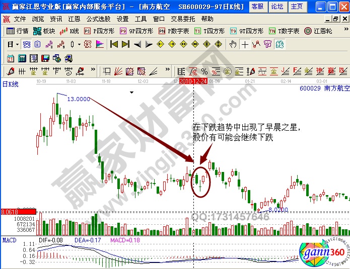 南方航空600029實戰(zhàn)解析