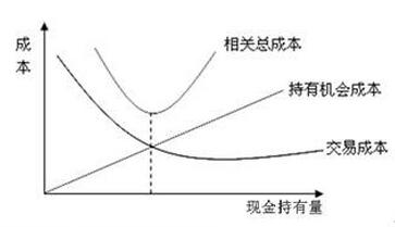 現金的成本構成.jpg