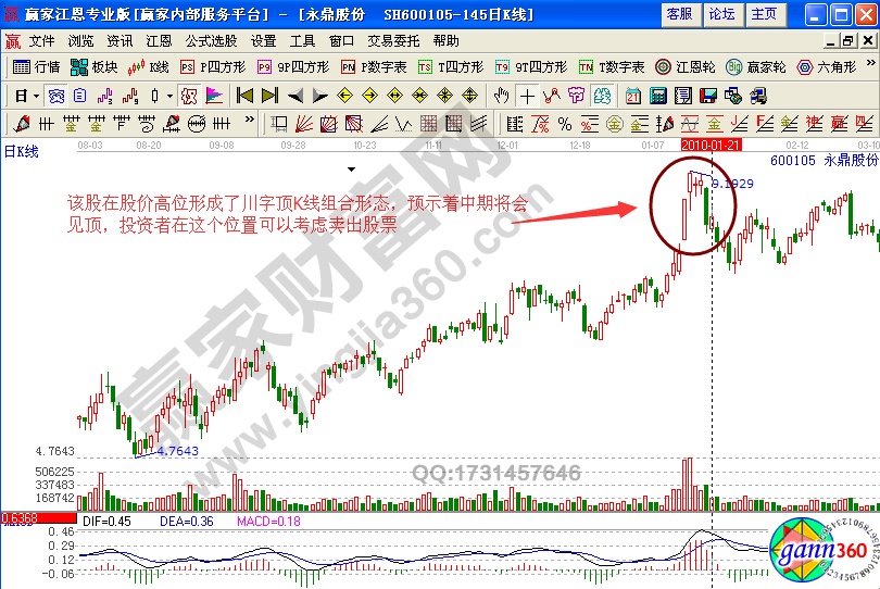 永鼎股份600105實(shí)戰(zhàn)案例解析