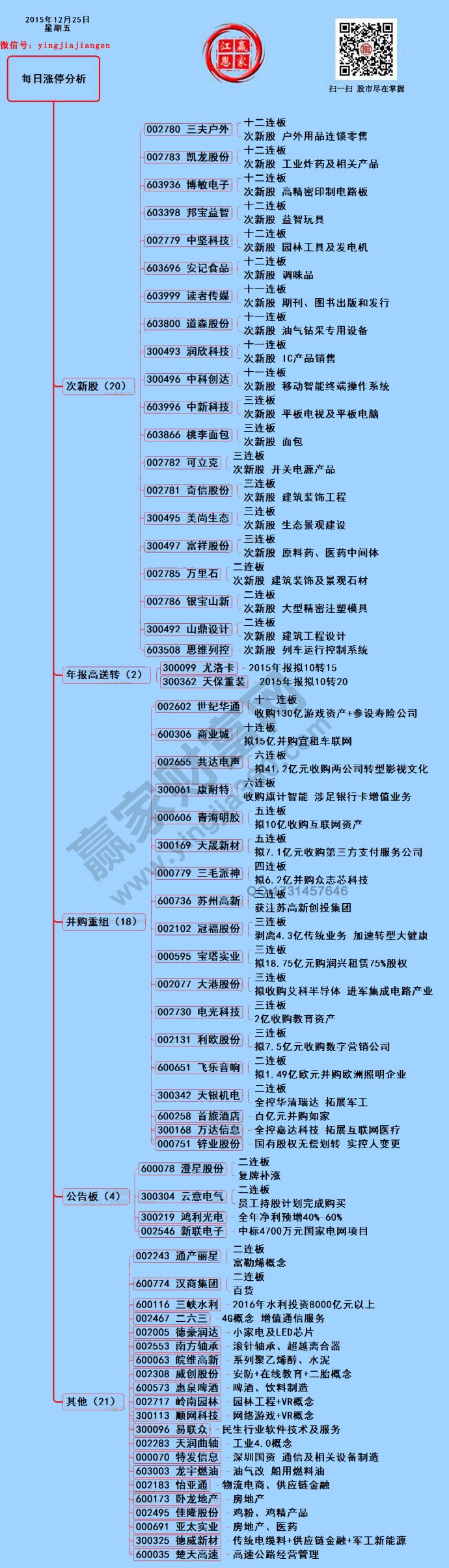 12月25日漲停揭秘