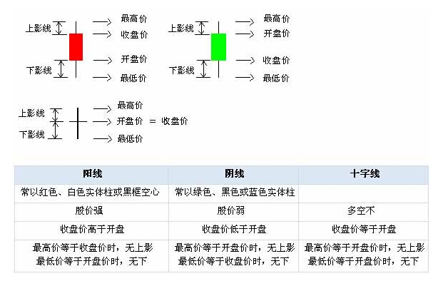 k線基礎(chǔ)知識(shí)