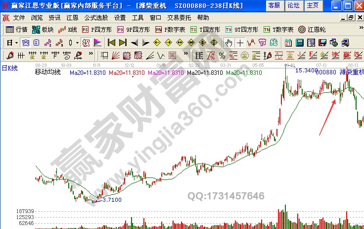 濰柴重機(jī)2008年11月28日至2009年9月2日期間走勢(shì)圖