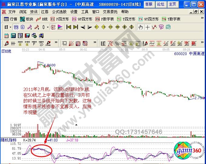 圖5 中原高速kdj示意圖