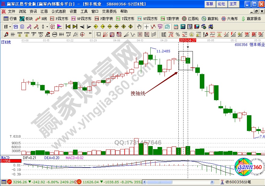 恒豐紙業(yè)600356