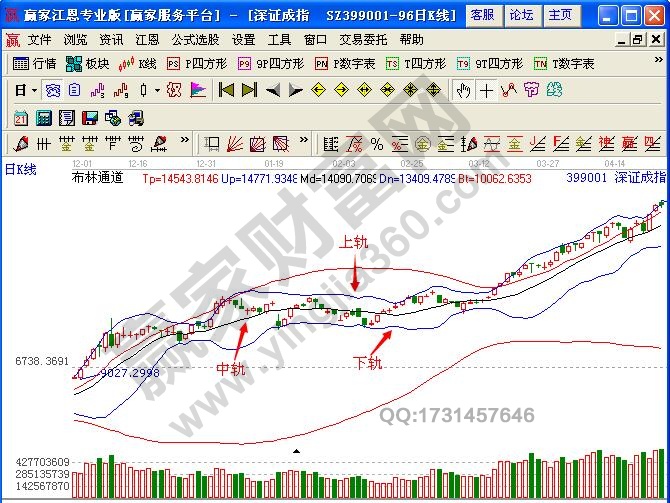 圖1 boll指標(biāo)示意圖.jpg