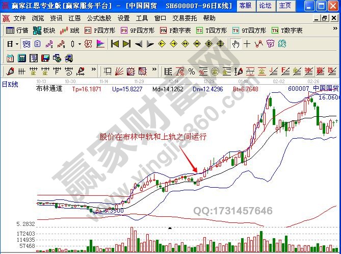 圖2 股價在布林中軌和上軌之間運(yùn)行.jpg