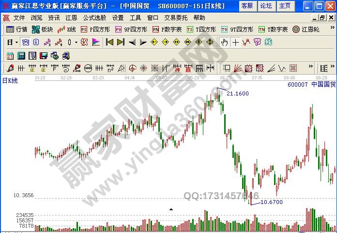 股價(jià)漲跌走勢.jpg