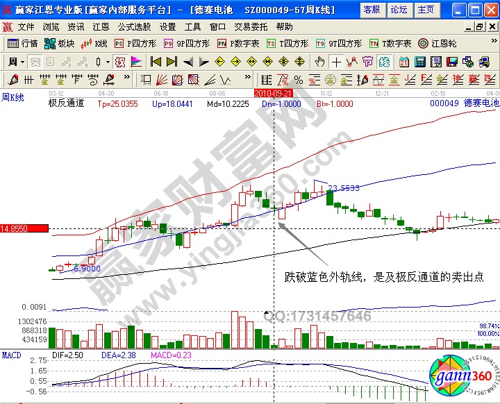 德賽電池極反通道實(shí)例驗(yàn)證