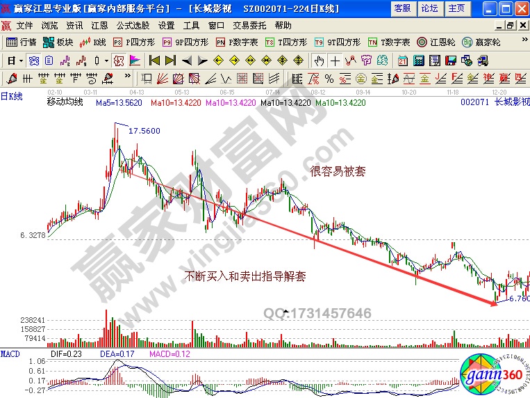 長城影視(002071)股價(jià)2011年4月到11月的走勢