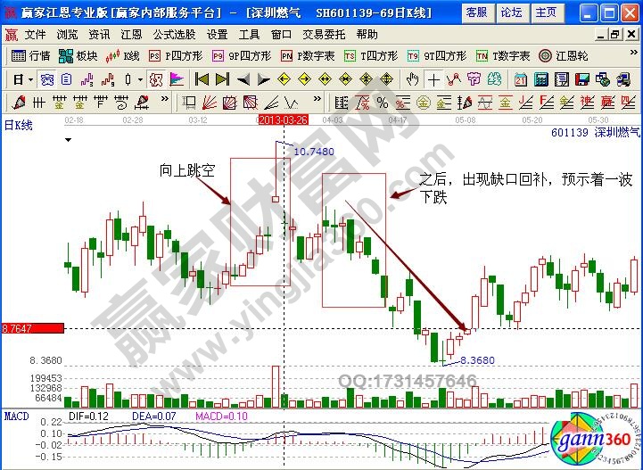 深圳燃?xì)?01139缺口理論