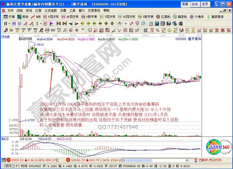 K線組合過河拆橋形態(tài)