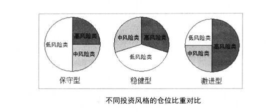 期貨投資風(fēng)險