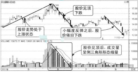 開創(chuàng)國際2011年4月至8月走勢圖