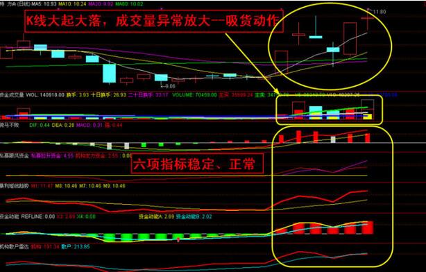 盤中異動股.jpg