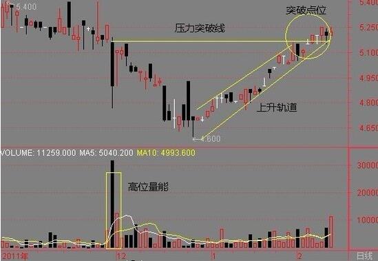 怎么設(shè)置止損點(diǎn)