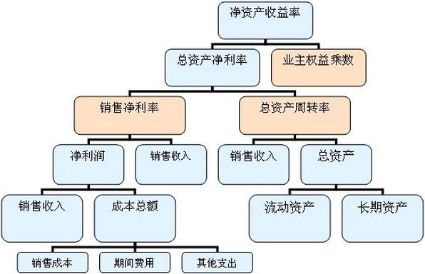 財(cái)務(wù)分析.jpg