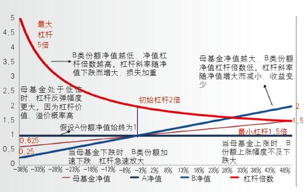 如何投資基金